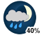 Chance of showers (40%)