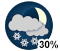 Chance of flurries (30%)